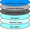 pain relief essentials high quality electrode layers