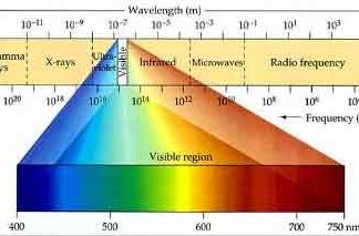 Infrared Therapy