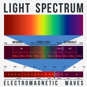 far infrared light spectrum for far infrared heat therapy