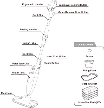 Smart Living Steam Mop parts and accessories