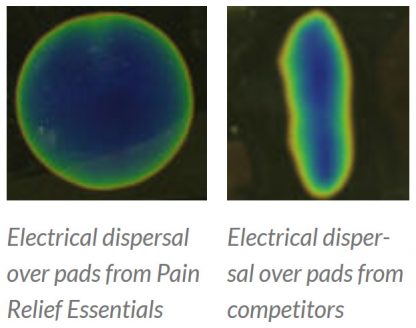 superior electrical dispersal with Pain Relief Essentials Electrodes