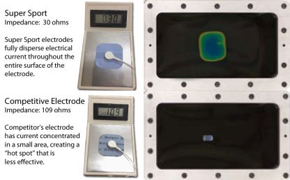 Comparison of Compex Compatible Electrodes with Competing Brand