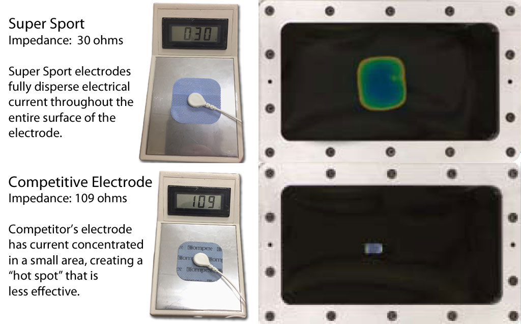 Compex Electrodes Snap 5050