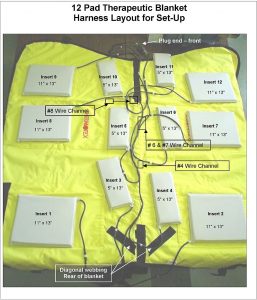 thermotex horse blanket harness layout